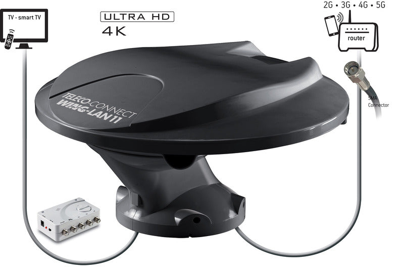 Wing+Lan11 Ant DVBT/DAB/4