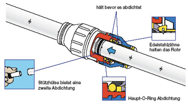 Steunhuls Superseal 12mm voor Speedpex-buis
