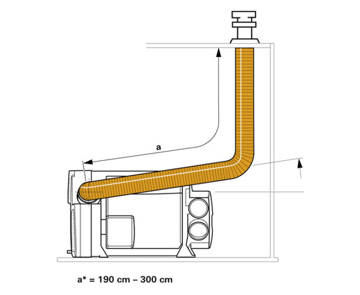 Dachkaminset DKC2 voor Combi