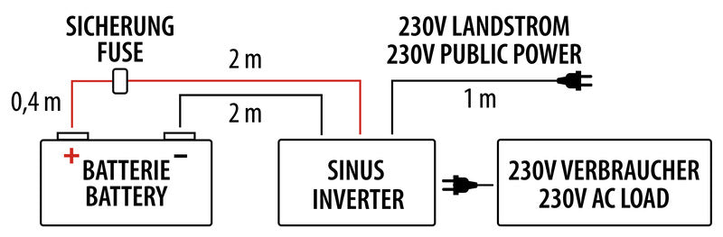 Sinusomvormer 12/230V 2000W Met Voorrangsschakeling+USB-C
