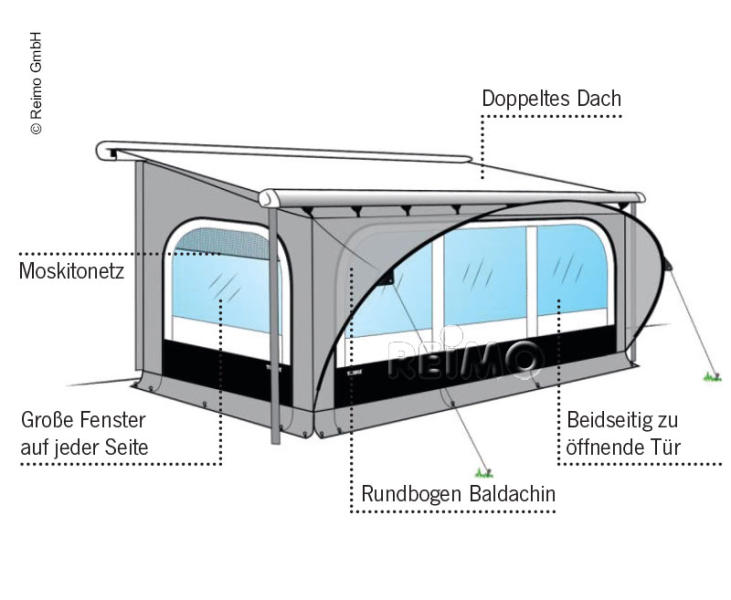 Thule QuickFit luifel met QuickFit luifel