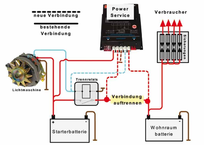 Power Service PWS 4-30 lader, 12V, 30A, voor dynamo vanaf 90A