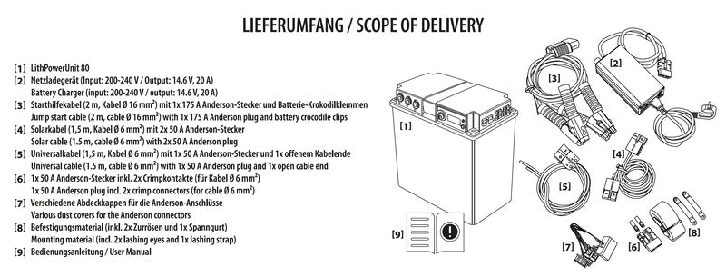 LithPowerUnit 80, 1000W, sinusomvormer, MPPT, 80Ah