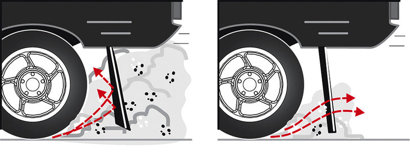 Fiamma spatlap voor Duc.motorhomes achter 2 stuks