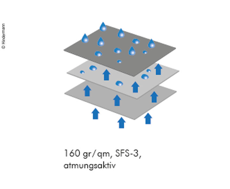 Winterse kap RM L 750cm, B 235 cm, B 235 cm