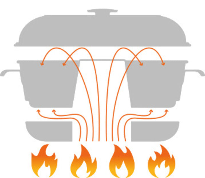 Camping Backofen RoadBake