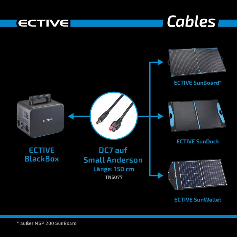 ECTIVE Adapter Anderson Small naar DC7909 voor BlackBox Powerstation