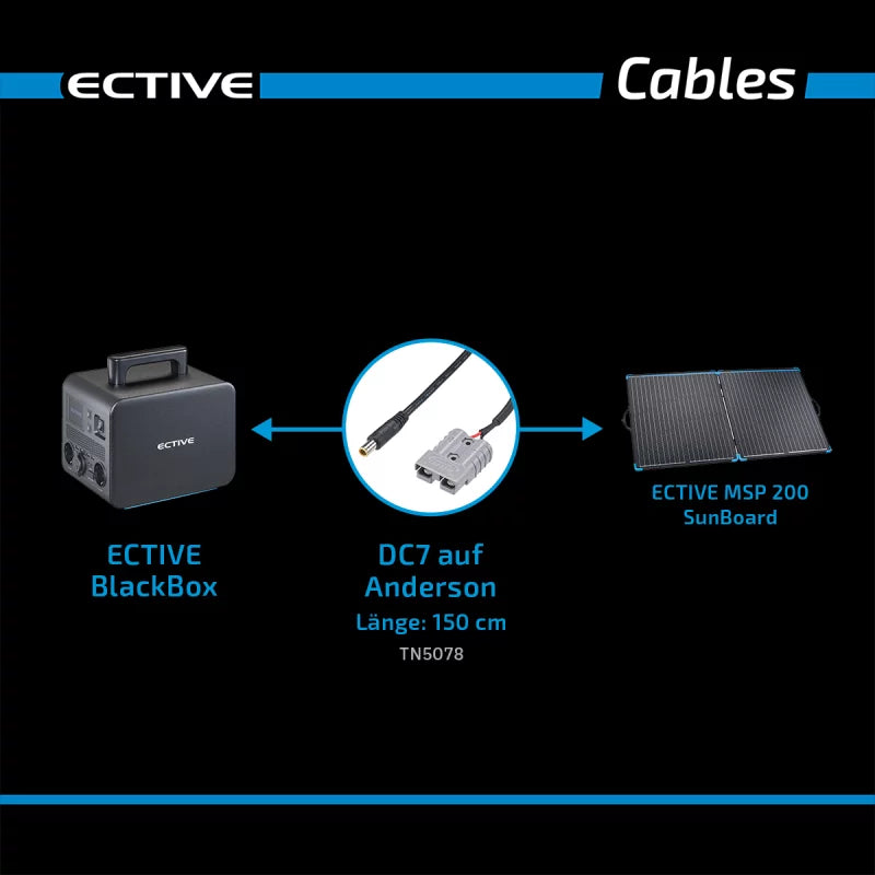ECTIVE Adapter Anderson naar DC7909 voor BlackBox Powerstation