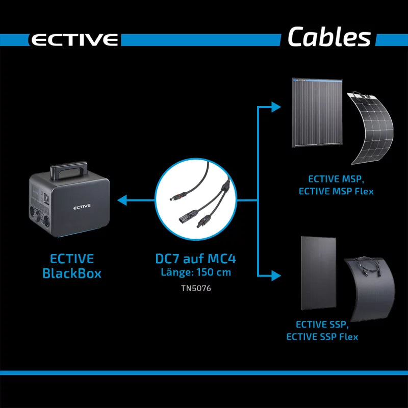 ECTIVE Adapter MC4 Solar naar DC7909 vor BlackBox Powerstation